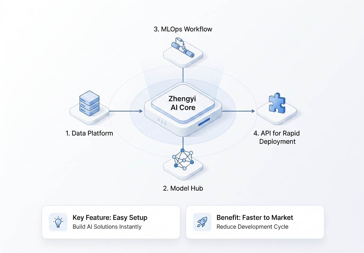 正义科技完成新一代 AI 应用平台升级